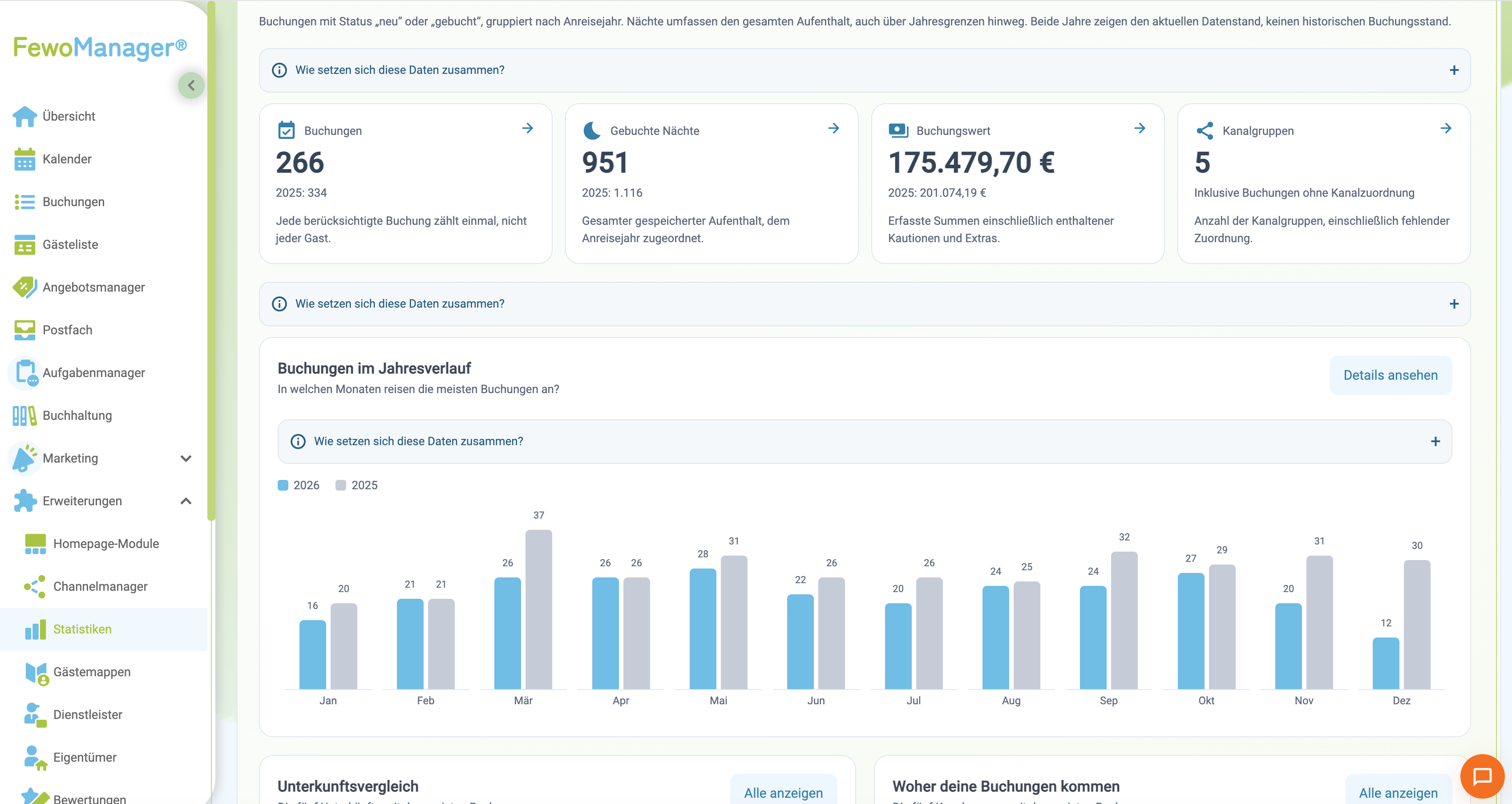 Neue grafische Statistikübersicht im FewoManager